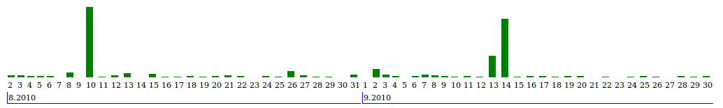 wms-tools.com_pr-updates_2010.09.png